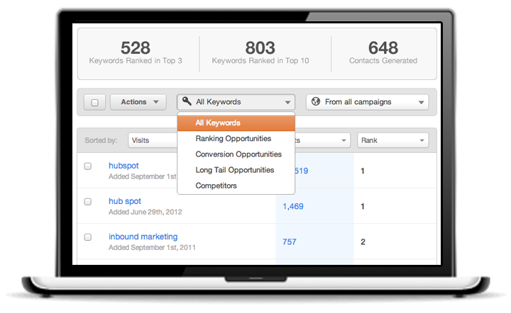 Try HubSpot's Keywords tool for free.
