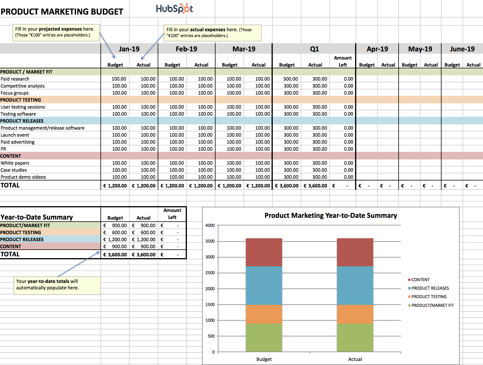 8 Budget Templates to Manage Your Finances and Track Spend1654 x 1250