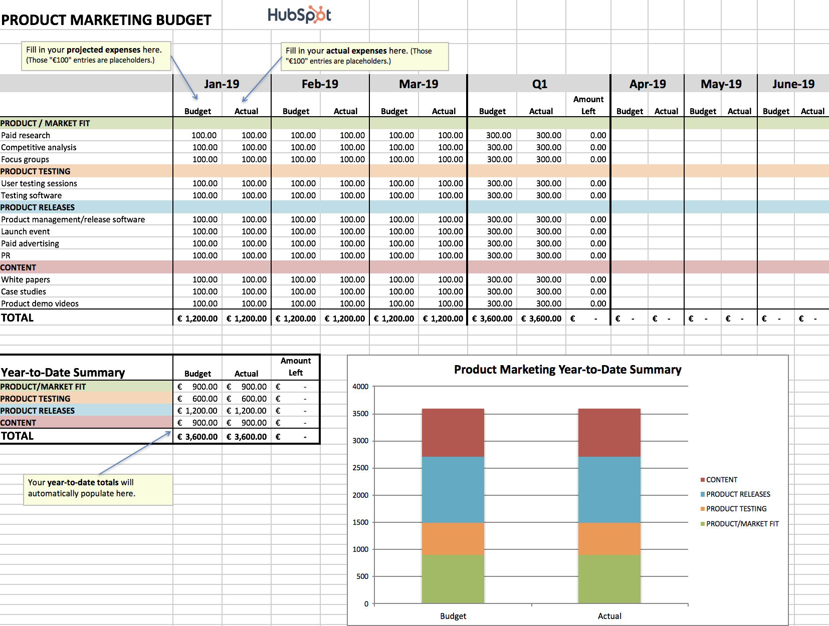 Microsoft Access Budget Template from offers.hubspot.com