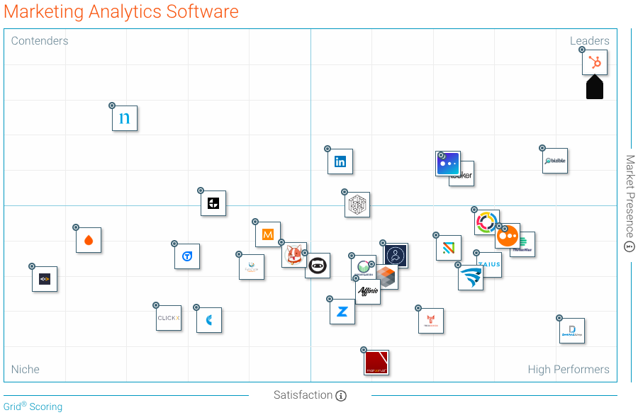 [award] HubSpot Ranked #1 in G2 Crowd's Fall 2018 Marketing Analytics Software Grid Report