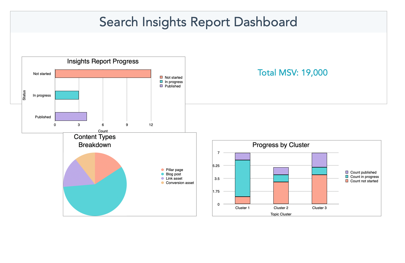 Preview - Search Insights Report Dashboard