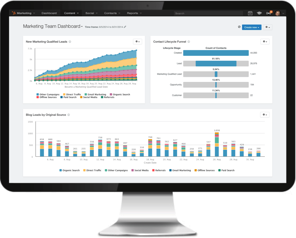 Free Demo of HubSpot