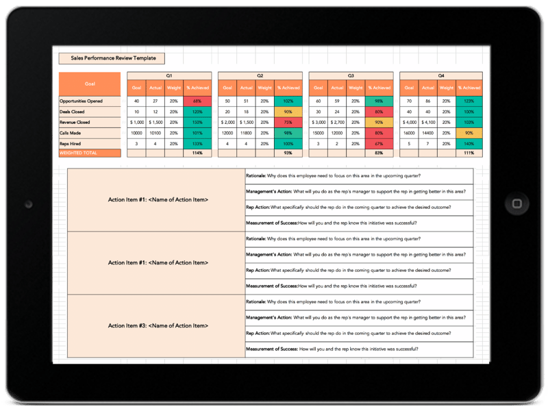 Free Sales Performance Review Template Updated For 2020 free-sales-performance-review-template-updated-for-2020