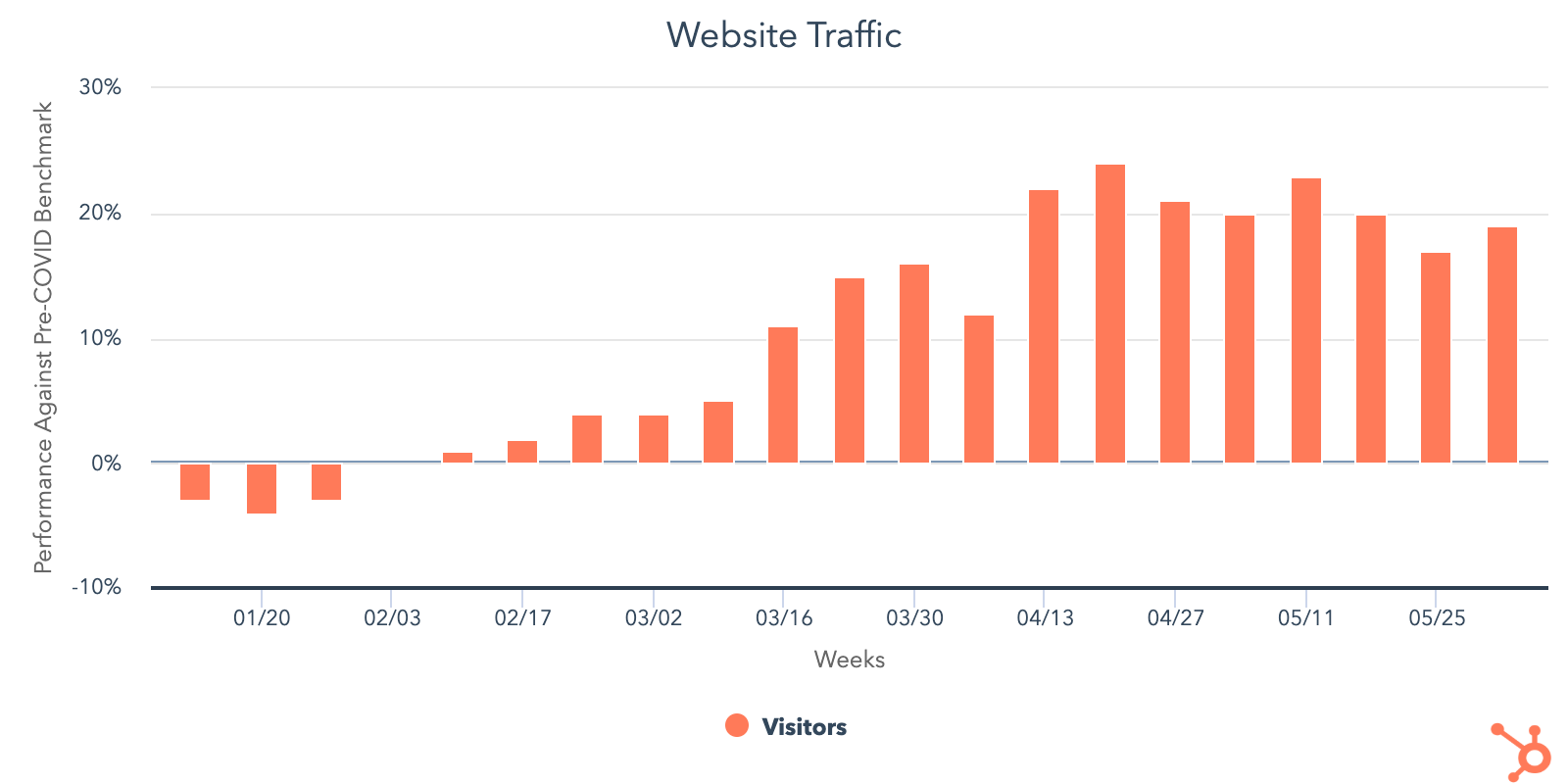 website-traffic