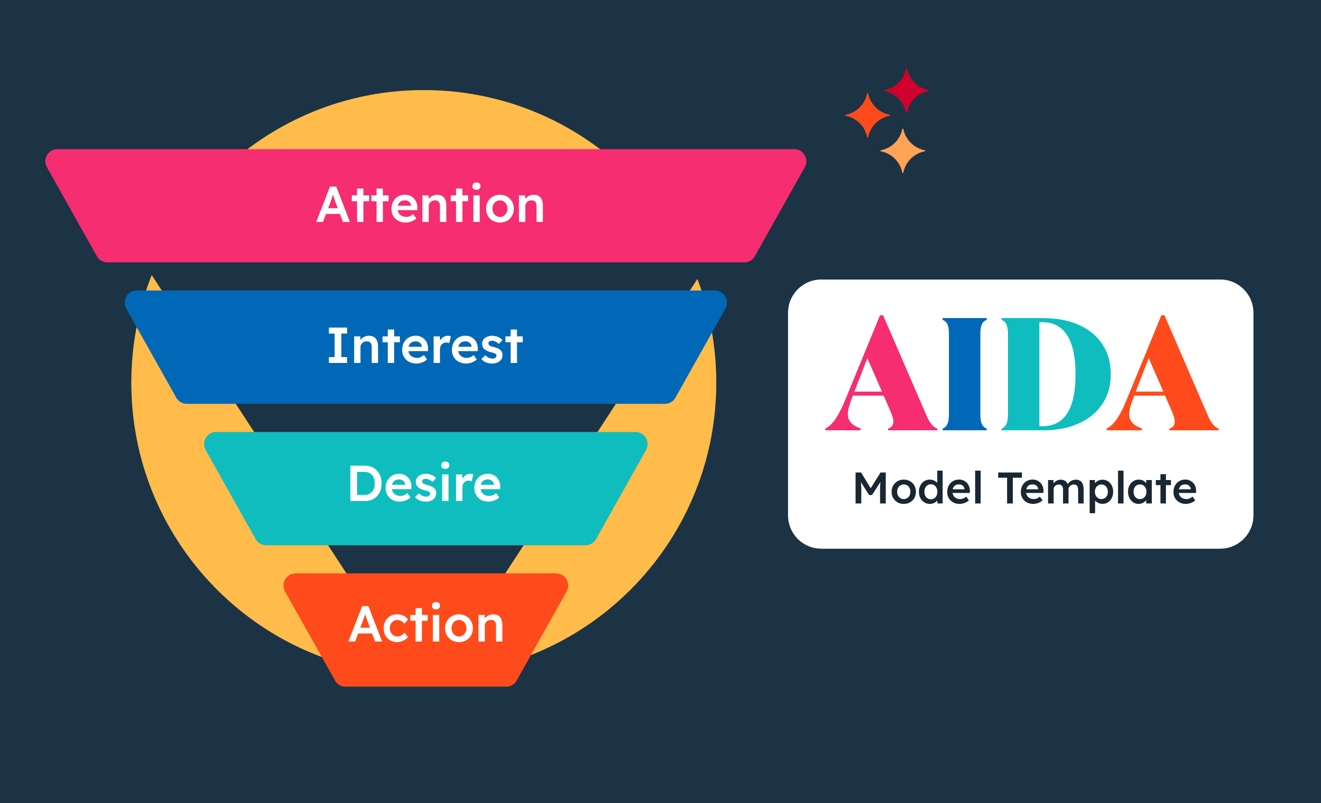 customer journey aida model