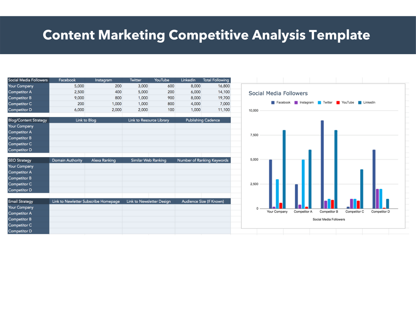 competitive analysis chart template