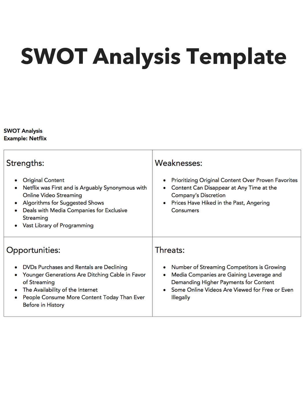 swot analysis template