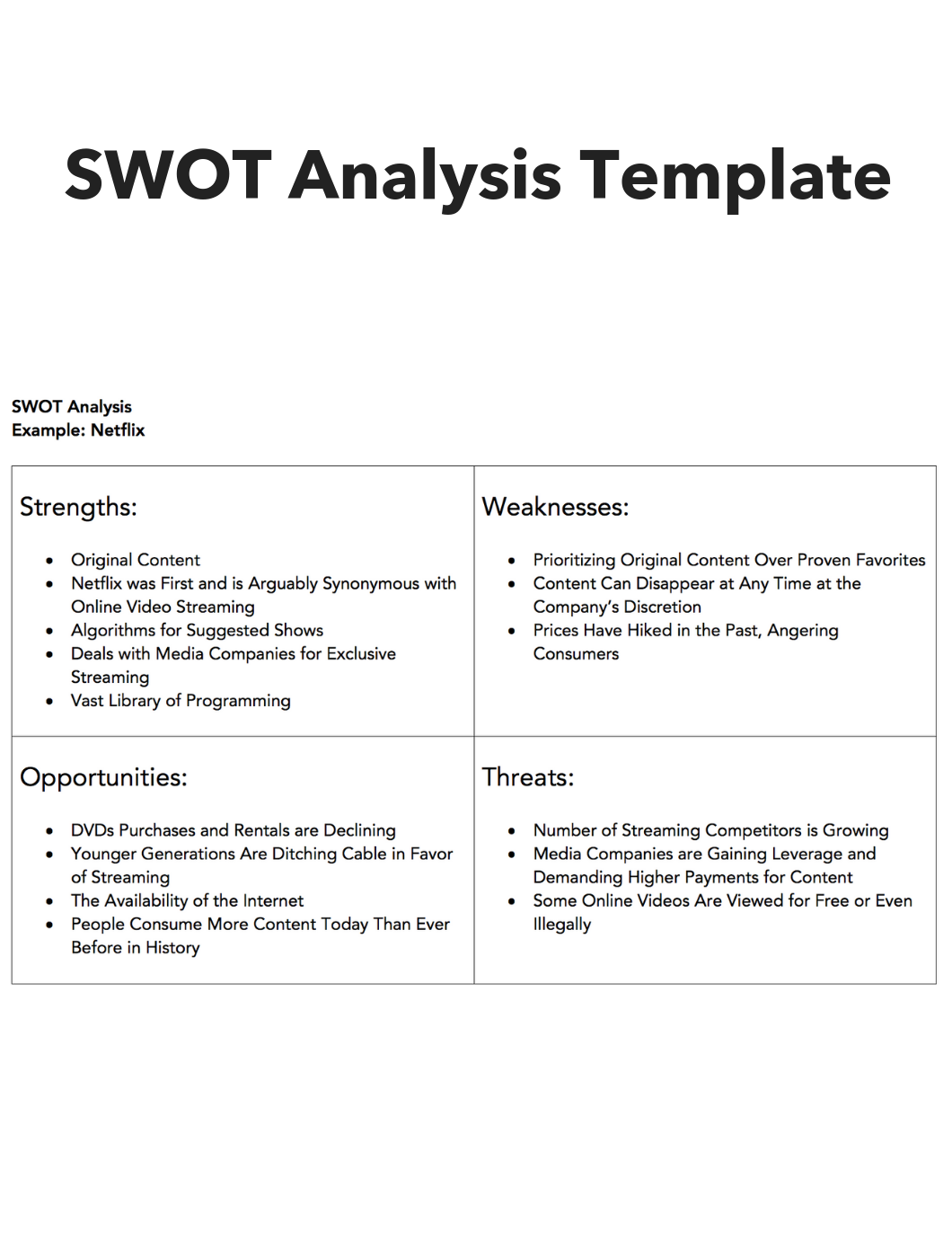 SWOT分析模板