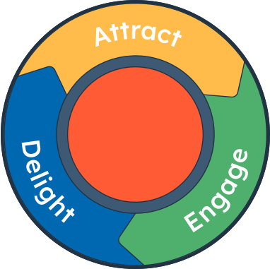 HubSpot Flywheel