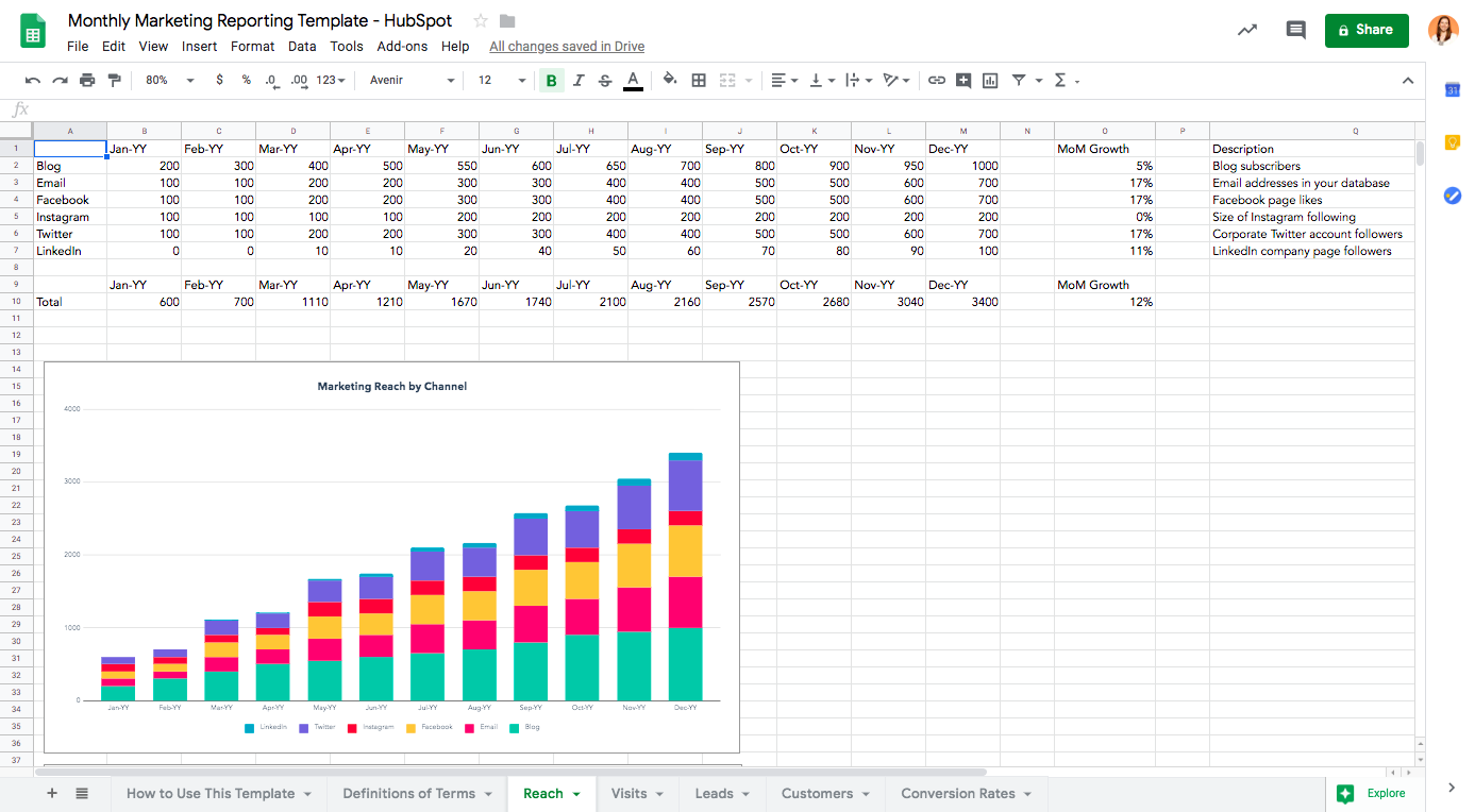Monthly Marketing Reporting Templates - Free Download Throughout Month End Report Template