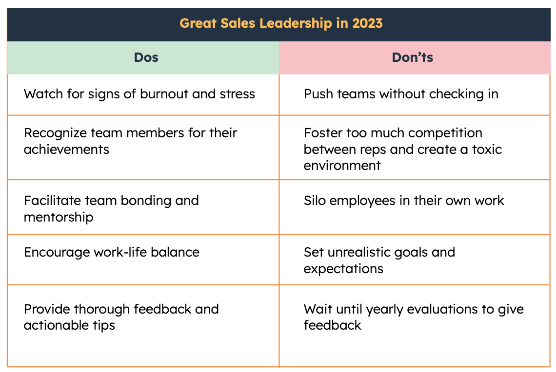 Sales leadership dos and donts