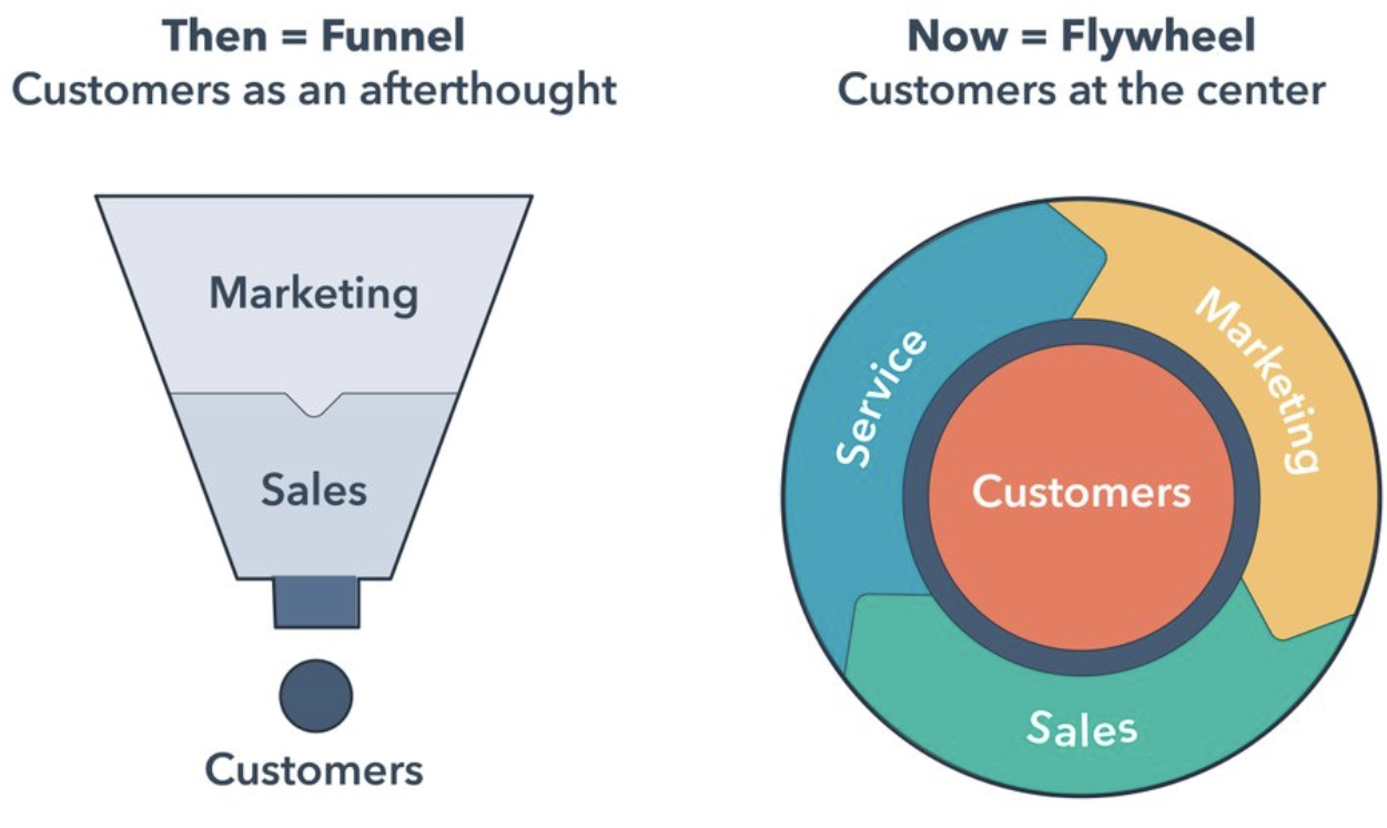 Watch Now: Implementing the Flywheel for Your Business