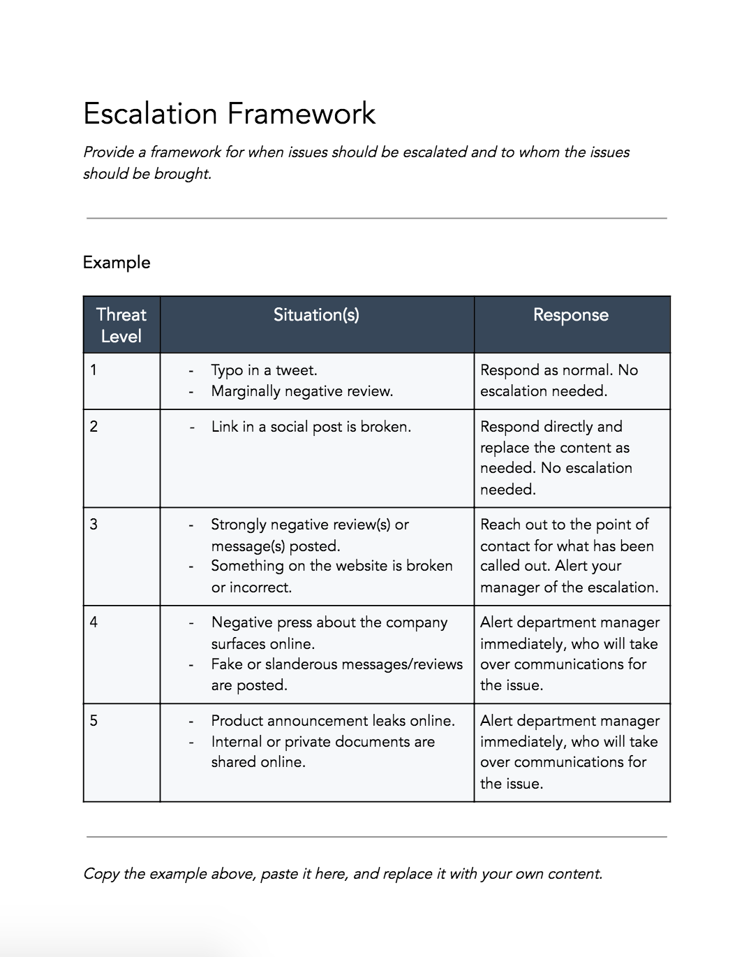 escalation framework