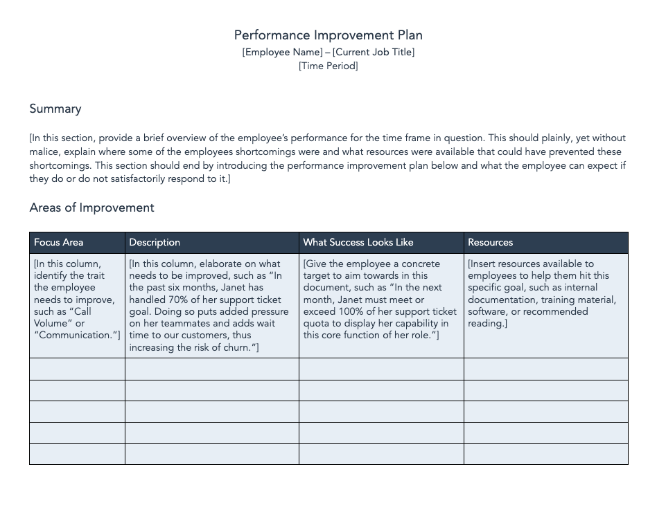 performance improvement plan template