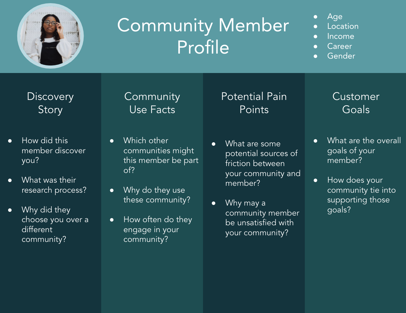 community member profile template