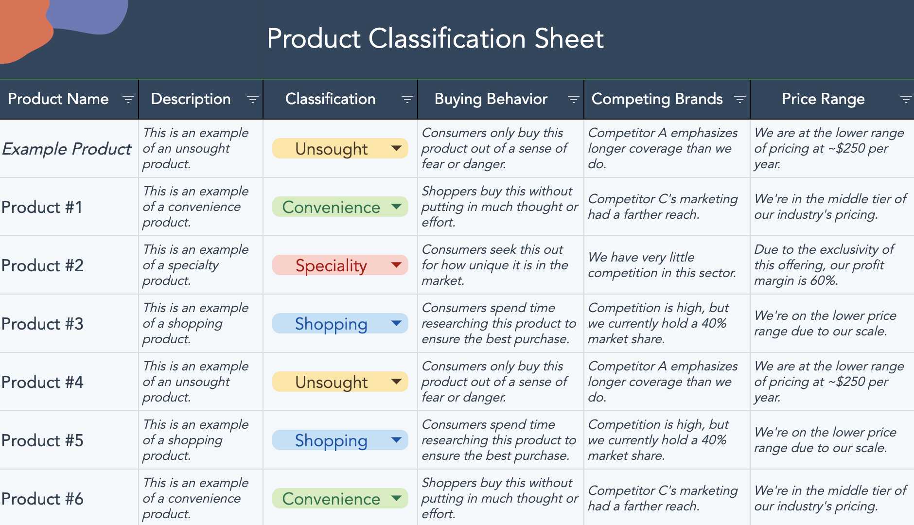 product-classification