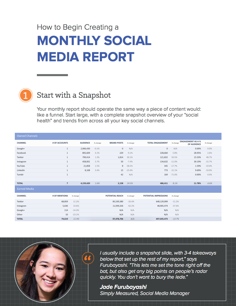 how-to-create-a-monthly-social-media-report-prove-roi