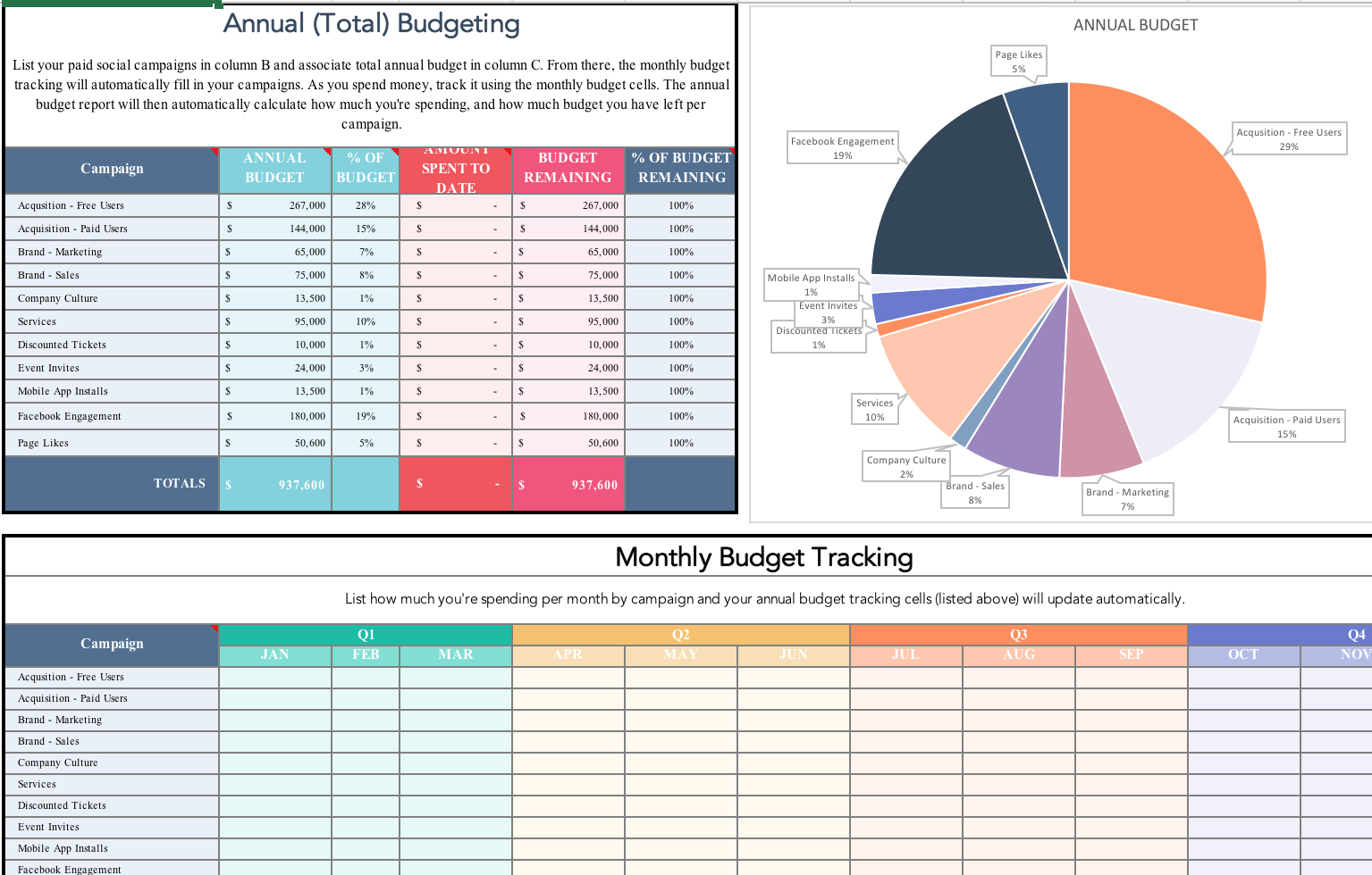 Paid Budgeting Template