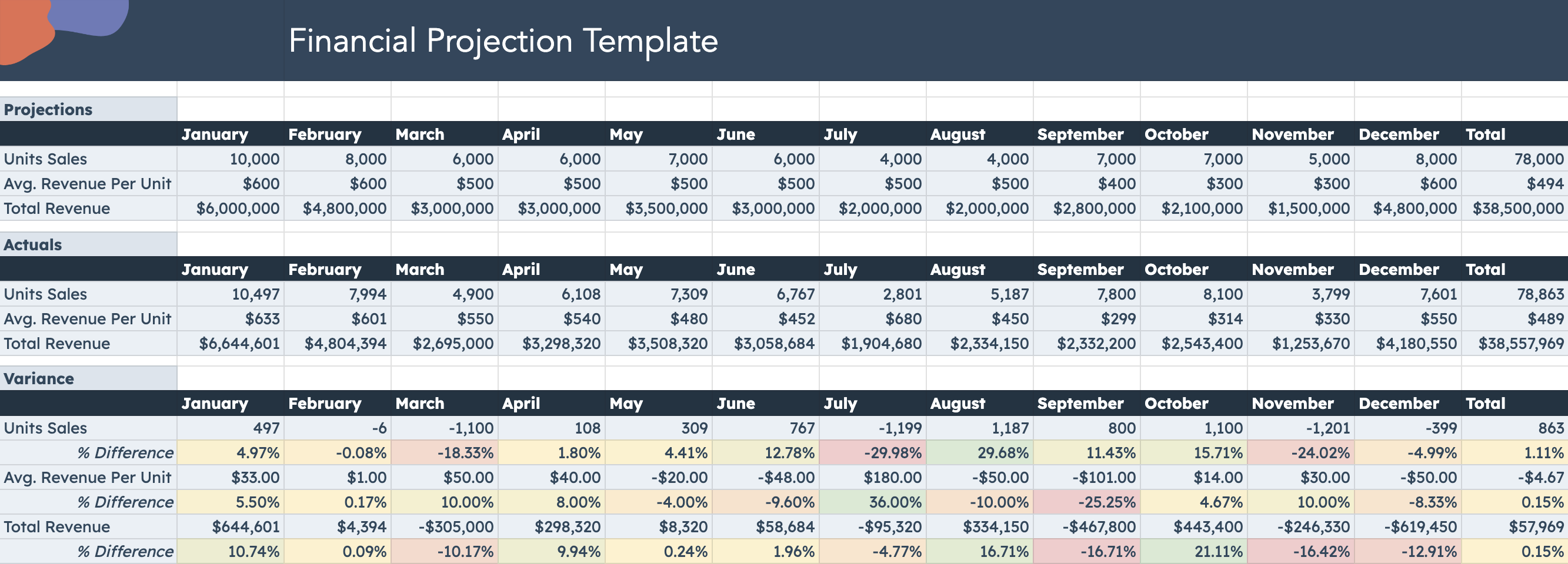 financial projection template
