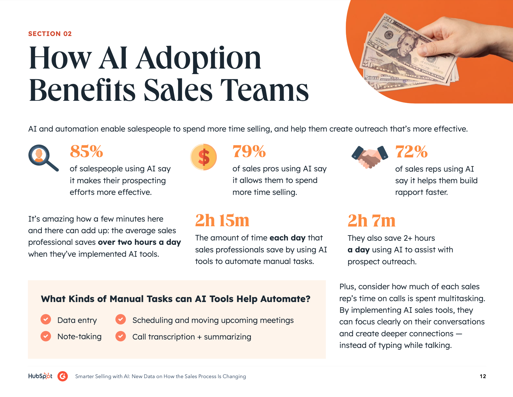 How Al Adoption Benefits Sales Teams