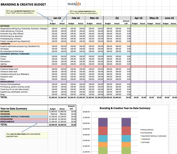 Free Download: 8 Budget Templates to Manage Your Marketing Spend