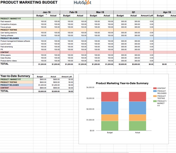 Free Download: 8 Budget Templates to Manage Your Marketing Spend