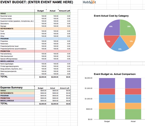 Free Download: 8 Budget Templates to Manage Your Marketing Spend