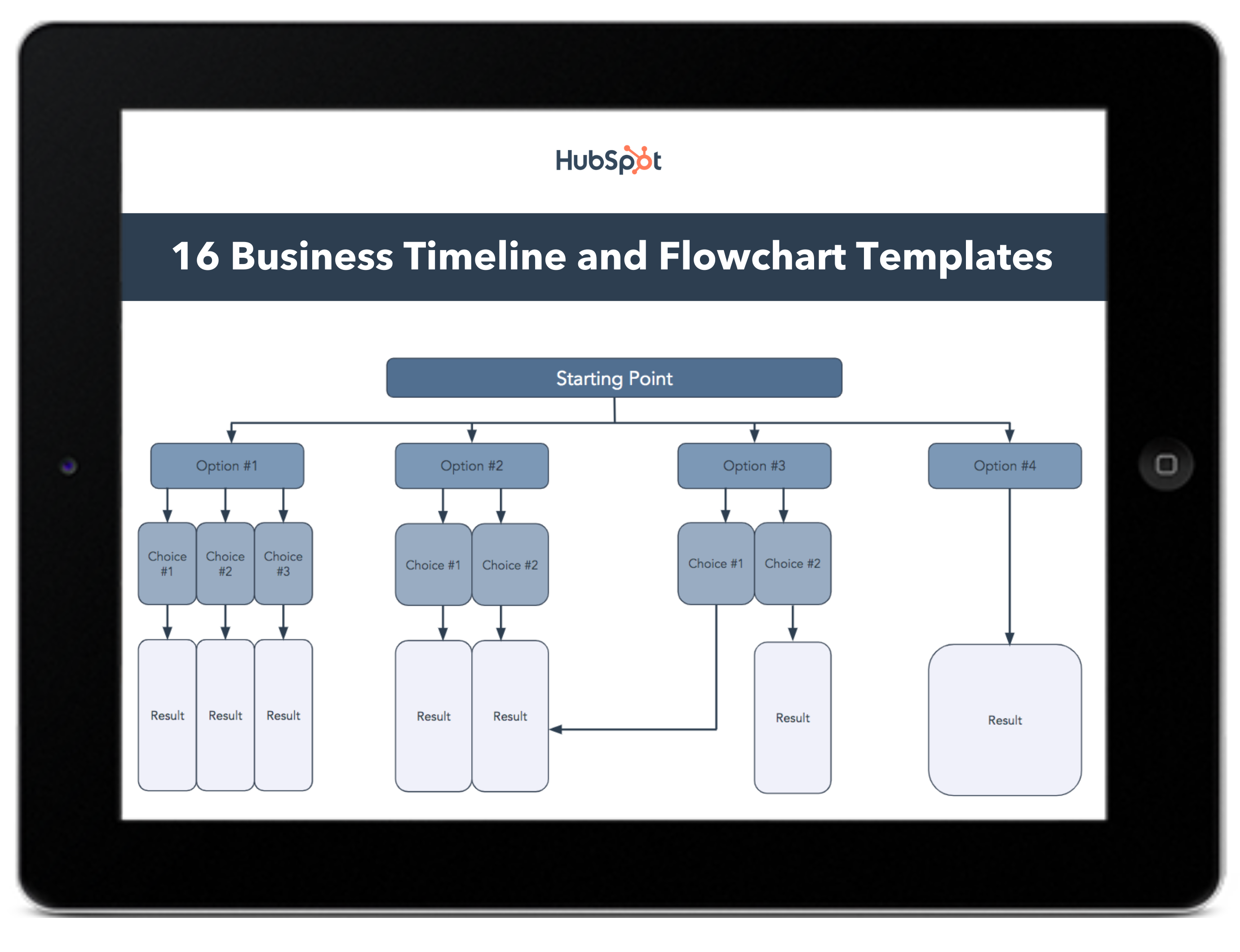 Flowchart Timeline Template