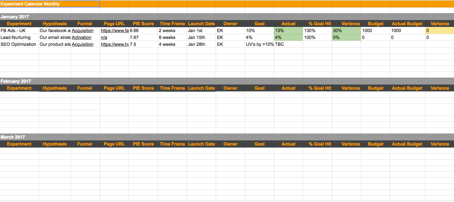 Growth experiment. Actual budget. Frame Tamer оператор.