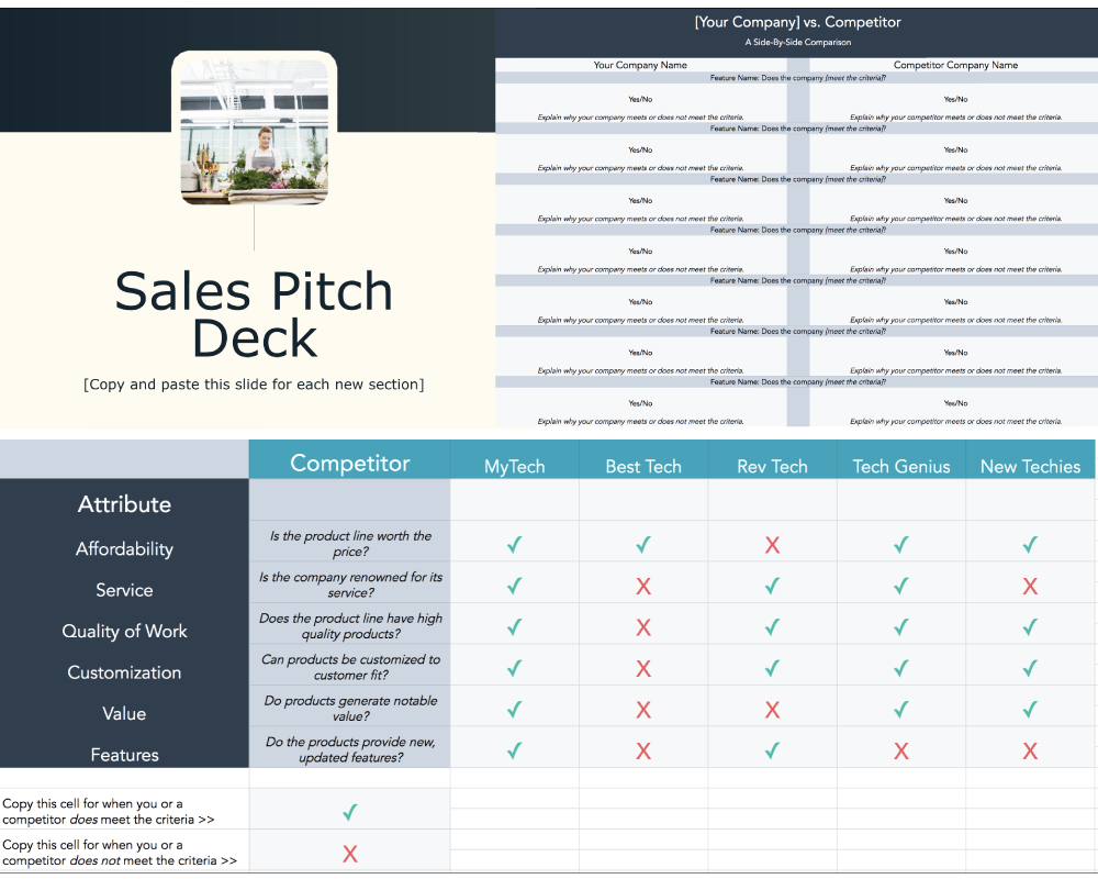 Free Online Sales Kits Remote Selling Templates